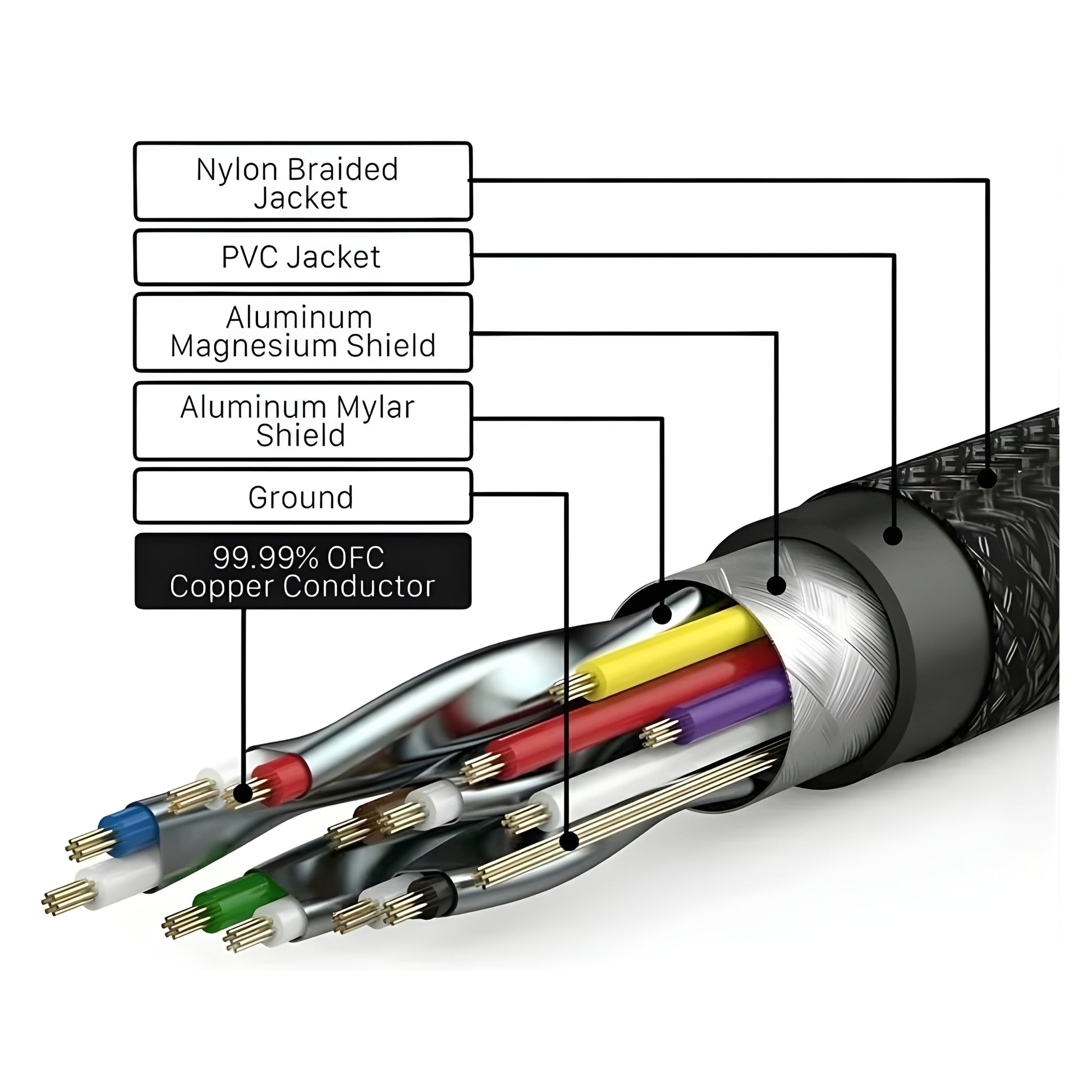 USAN HDMI CABLE 4K 3M-4