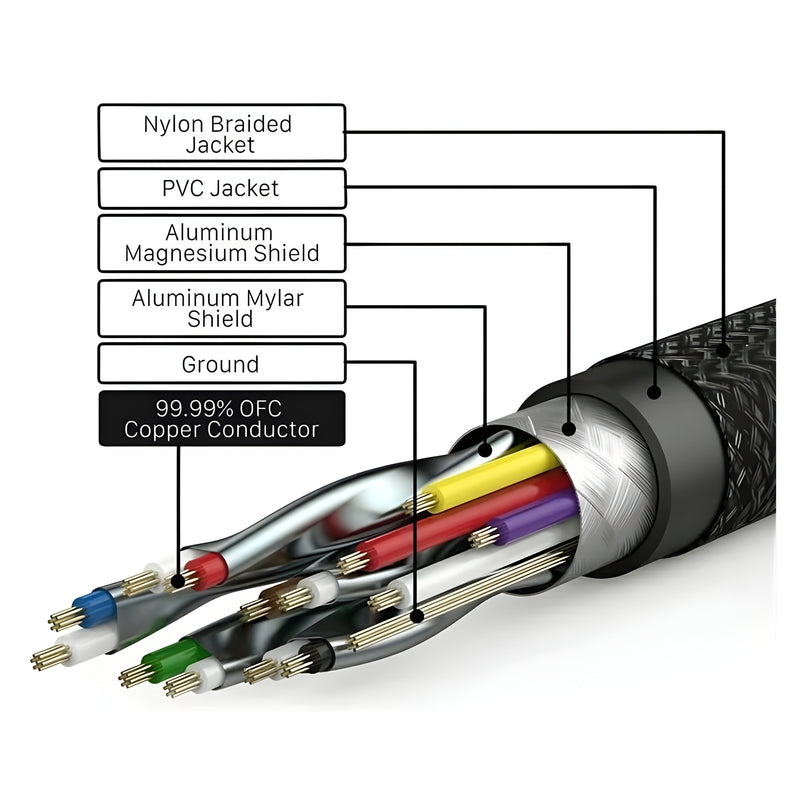 USAN HDMI CABLE 4K 3M-4