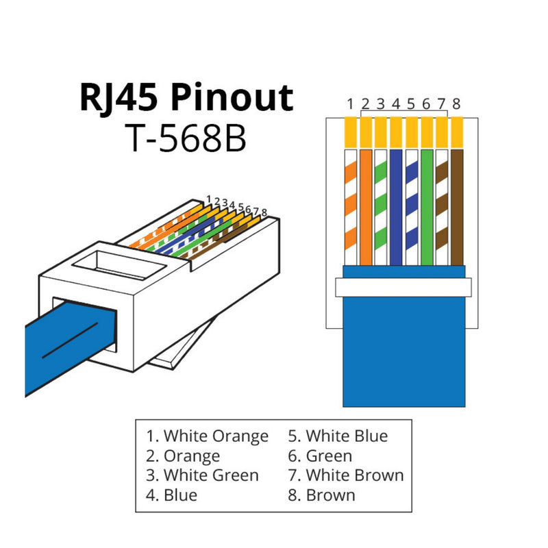 RJ 45 CONNECTORS-3