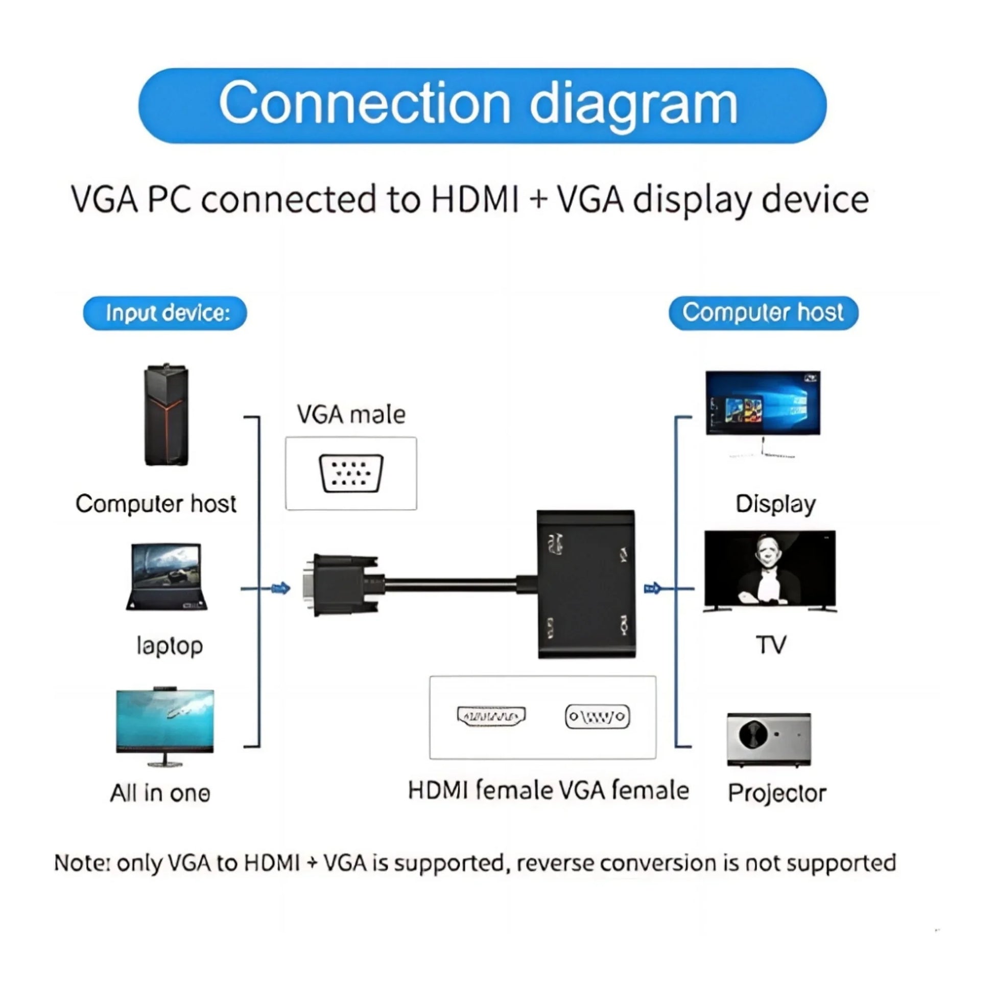 VGA TO HDMI + VGA ADAPTER-4